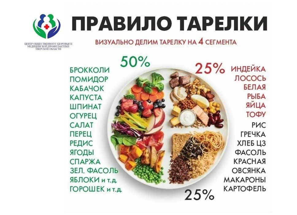 Здоровое питание: правила формирования идеальной тарелки
