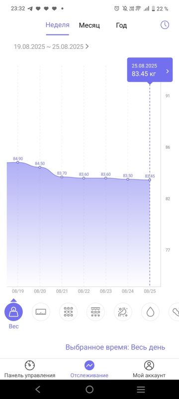 ��� ����� �������� ���: ���� �� ����� � ������ � ����������