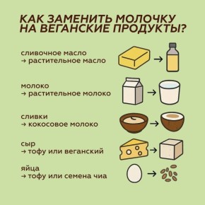 �������� �������� �� �����������: ��� ��������� ������� ���������� ������������ � �� �������� ����